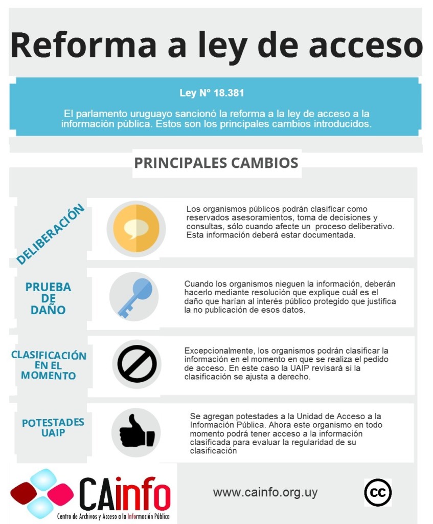 Infografia reforma ley de acceso