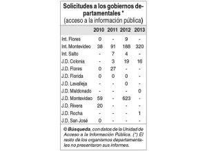 tabla transparencia